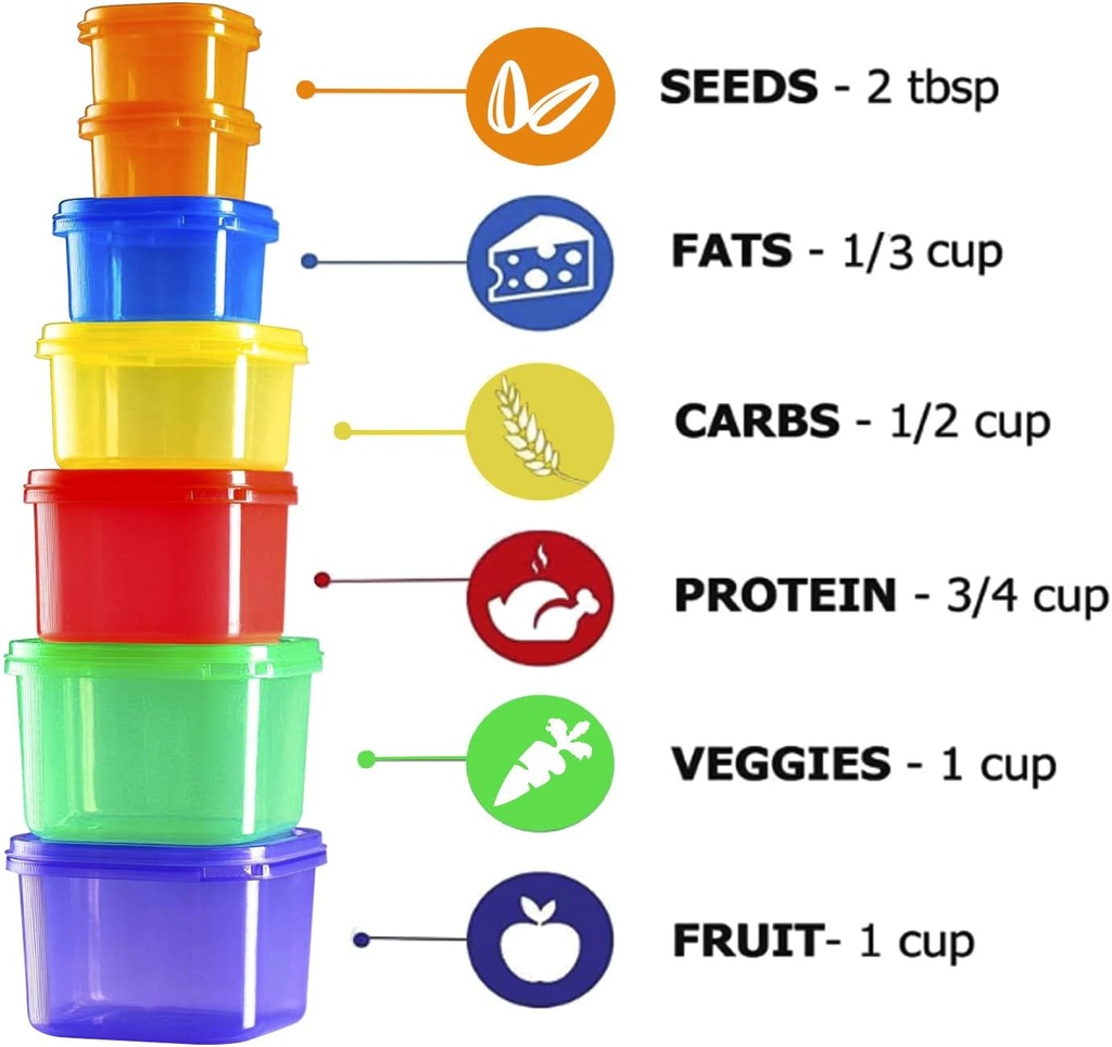 portion-control-container-and-food-plan--3.jpg